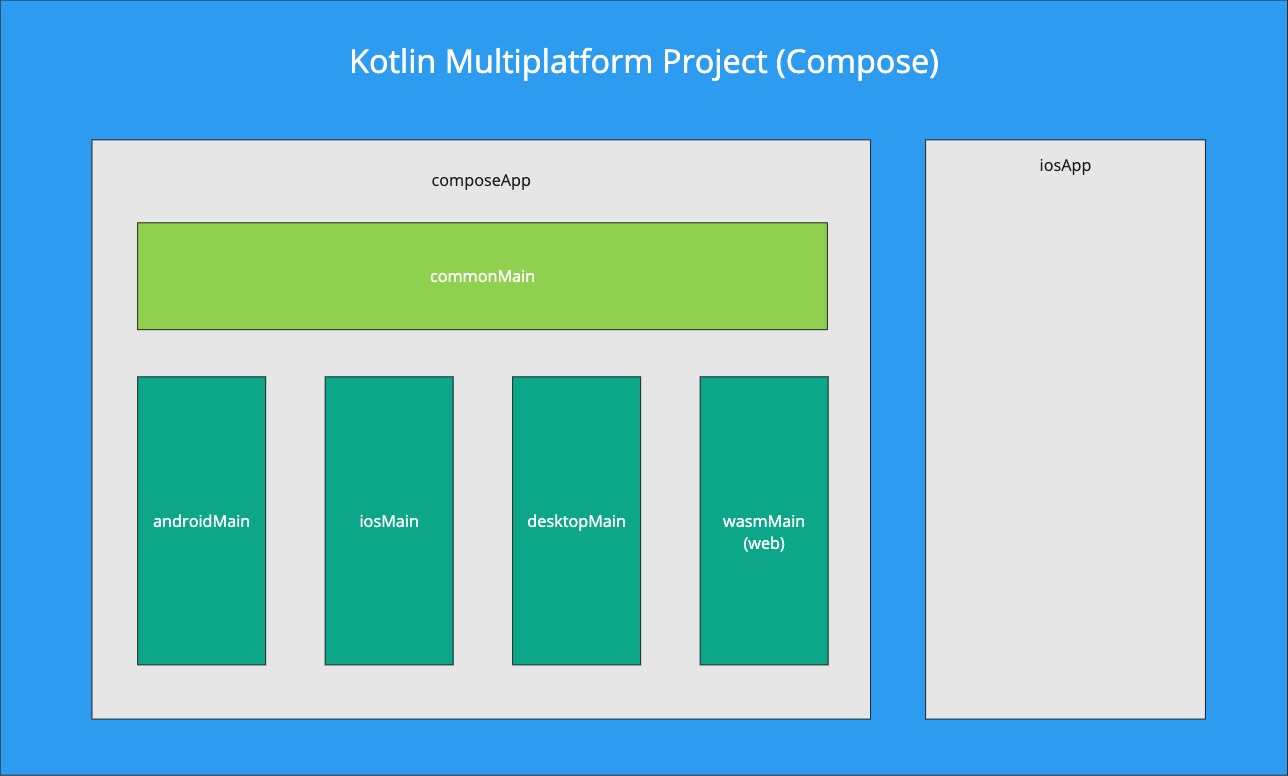 Project Structure